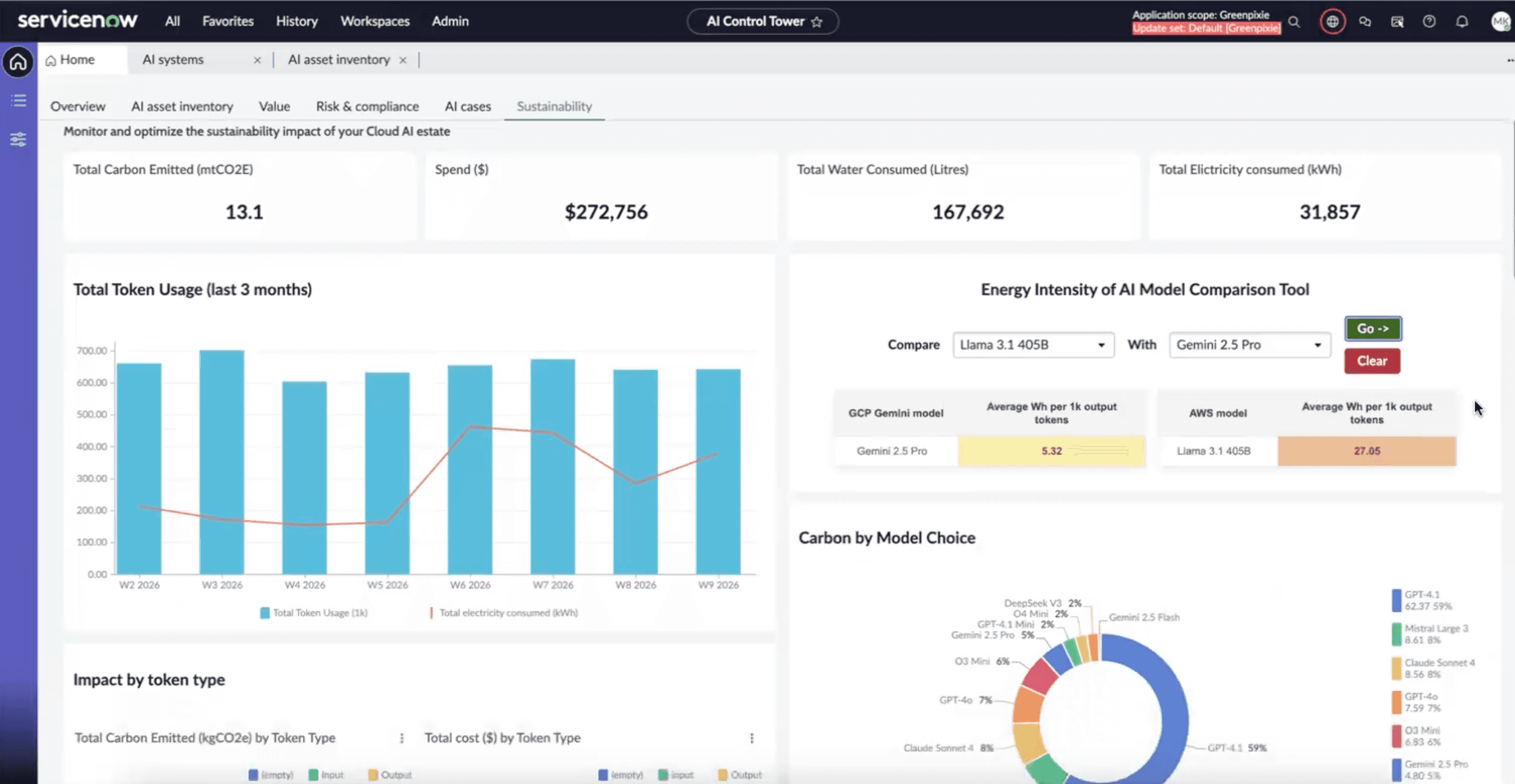ServiceNow AI Control Tower Sustainability Dashboard