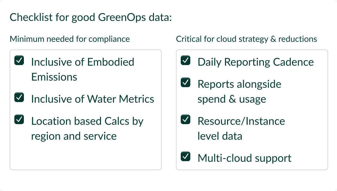 A checklist showing the important & required components of GreenOps data